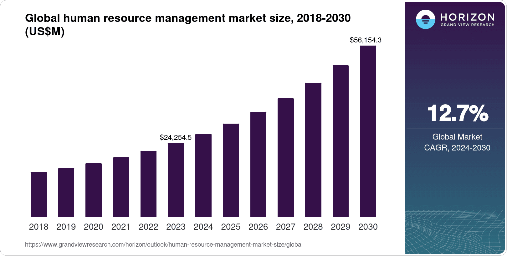 Grand View Research